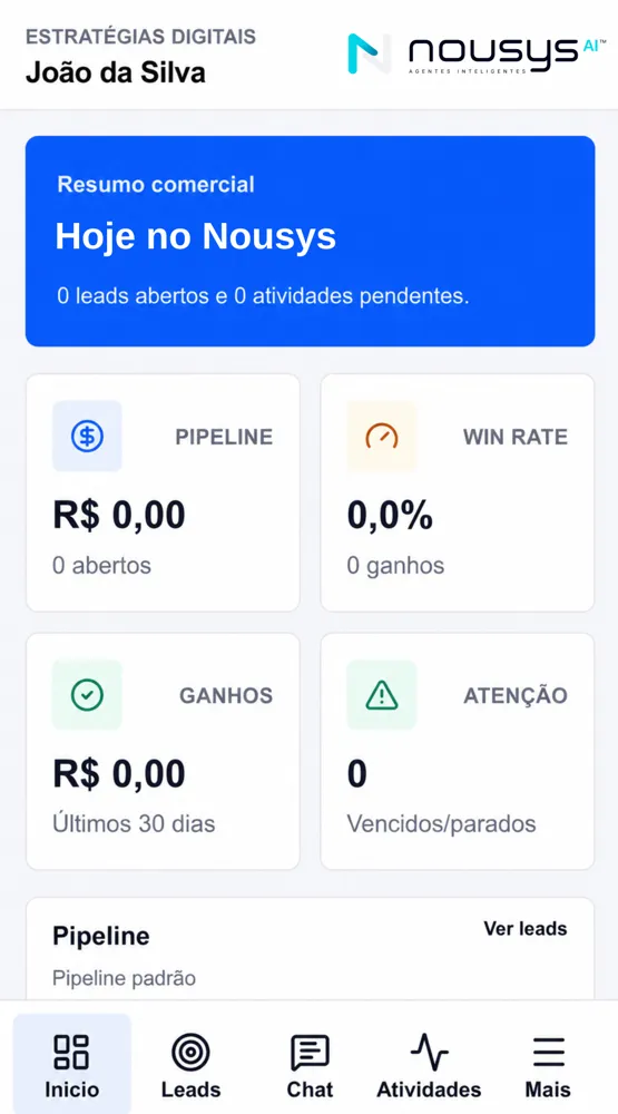 Aplicativo do Nousys CRM com resumo comercial do dia, pipeline, win rate e atividades.